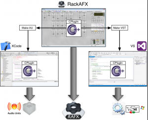 Designing Audio Effect Plug-Ins in C++: With Digital Audio Signal Processing Theory screenshot