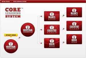 GuitarTricks Core Learning System WEBrip screenshot