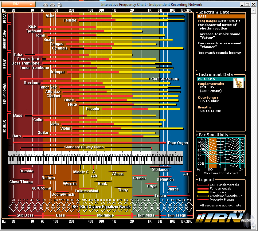 1444390360_1405100064_interactive-frequency-chart1.png