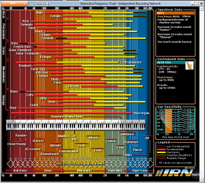 Interactive Frequency Chart (offline version) Fixed screenshot