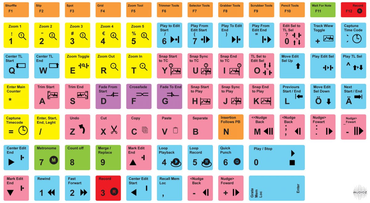 pro tools shortcuts on windows