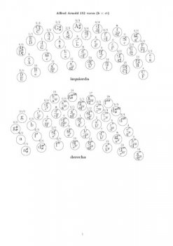 Bandoneon Fingering Charts Method by Andreas Birken, Hartenhauer, Alfred Arnold PDF screenshot