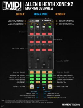 MIDI Monsters Allen & Heath XONE:K2 Mapping屏幕截图