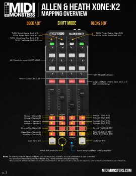 MIDI Monsters Allen & Heath XONE:K2 Mapping屏幕截图