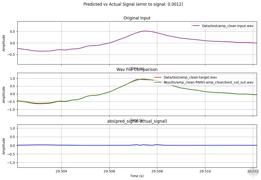 适用于Proteus的PastToFutureReverbs AiPI 1604模拟控制台插件扩展！（通道和总线）（AU，VST3，AAX）屏幕截图