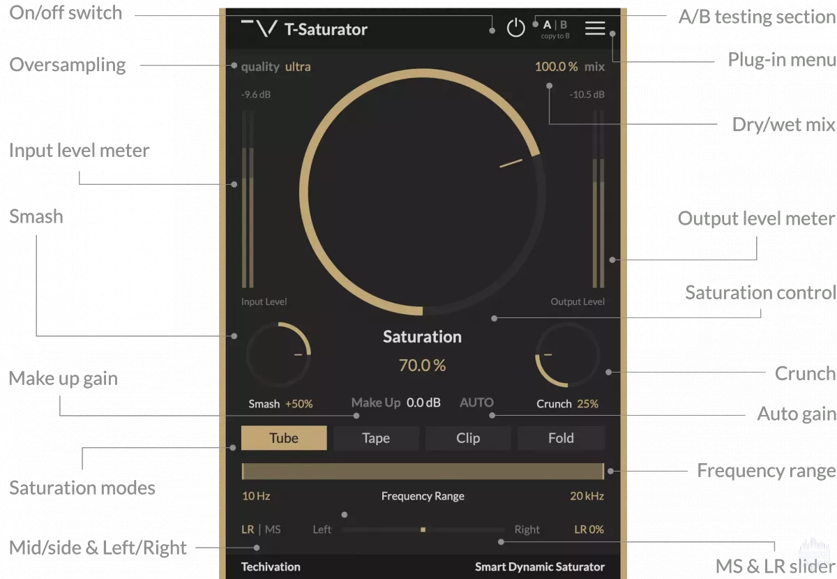 Techivation T-Saturator（动态电平独立饱和器）v1.0.0 x64 x86 VST VST3 AU AAX WiN MAC [免费] 截图