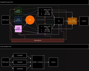 Ardura Actuate (Synthesizer Sampler Granulizer) v1.3.1 Win Mac Linux [FREE] screenshot