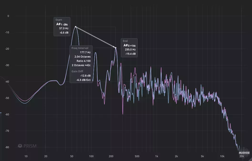 TDR Prism (Frequency Analyzer) v1.1.1 x64 x86 VST VST3 AU AAX WiN MAC [FREE] screenshot