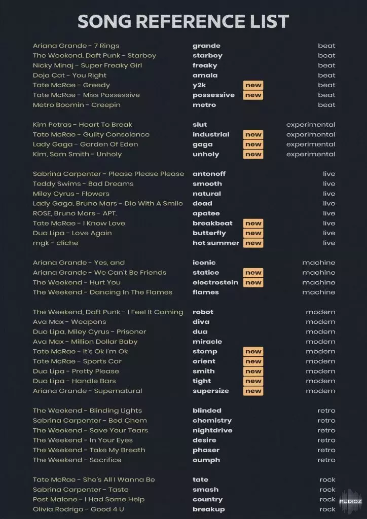 POPlab Sounds Billboard Drums 2.0 MULTiFORMAT-ARCADiA screenshot
